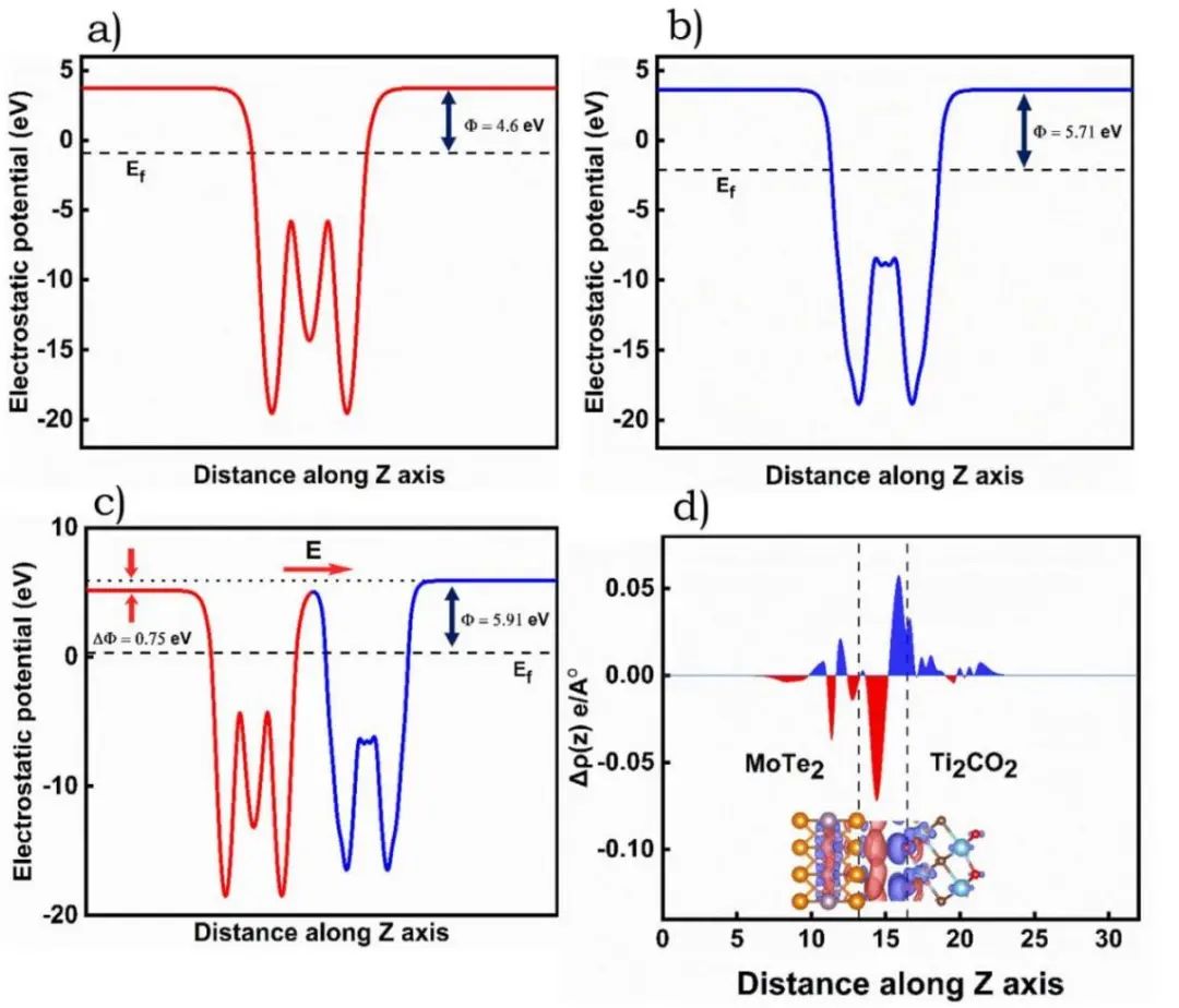 ?【純計(jì)算】Int. J. Hydrogen Energy：Z型異質(zhì)結(jié)MoTe2/Ti2CO2上空位誘發(fā)全解水的發(fā)生