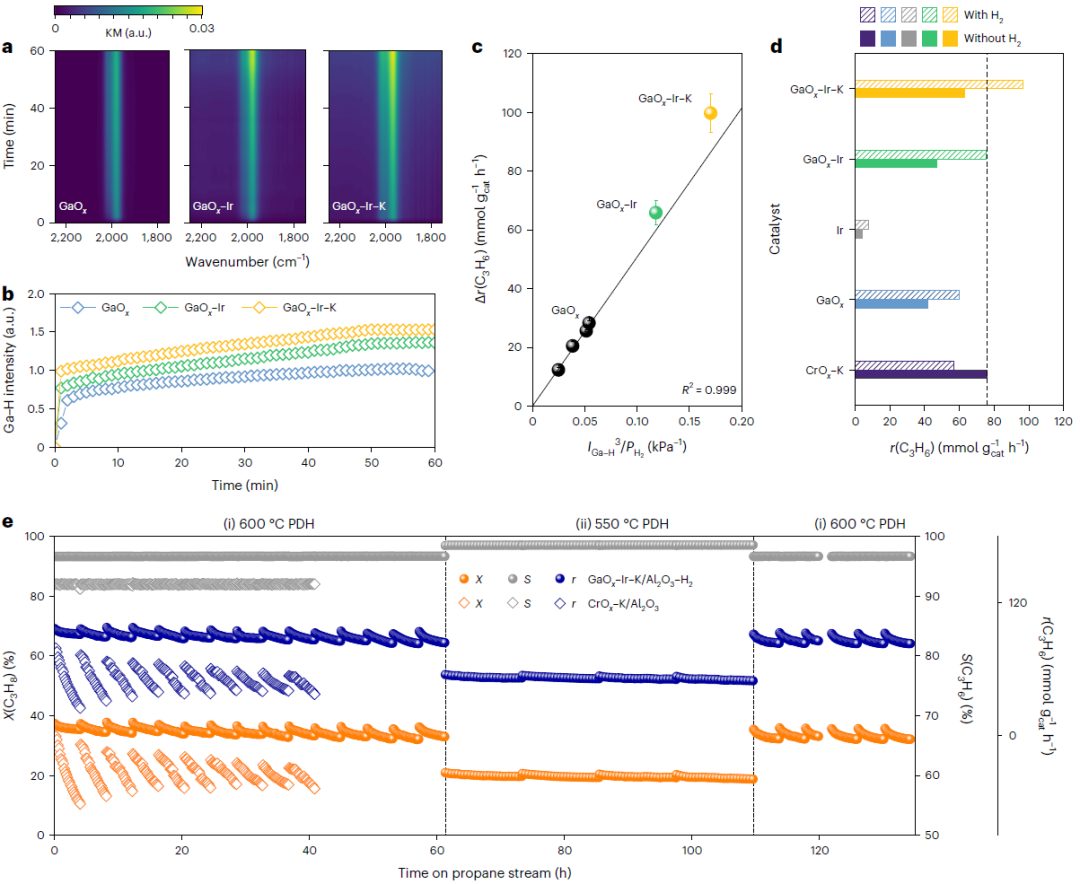 鞏金龍教授，最新Nature Chemistry！