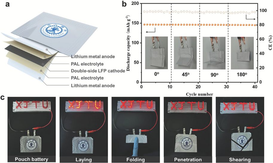 【DFT+實(shí)驗(yàn)】?AEM：氣凝膠固態(tài)電池新進(jìn)展