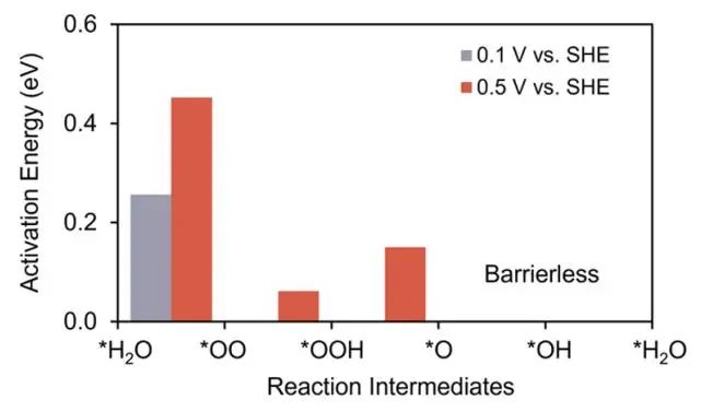 JACS：Fe-N-C催化劑在氧還原反應(yīng)中的決速步是什么?