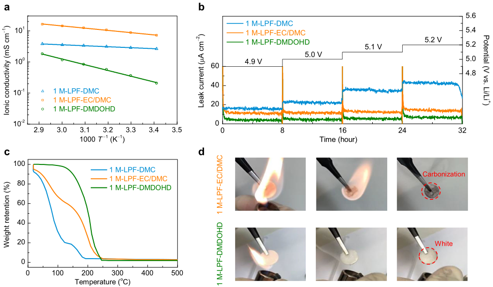 ?【MD+實(shí)驗(yàn)】最新Nature子刊：高達(dá)5V！一種新型酯類溶劑電解液系統(tǒng)！