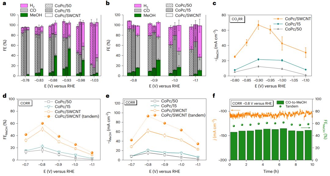 【GC-DFT+實驗】葉汝全團隊Nature Catalysis：給單原子催化劑施加一點應變，效果更好！