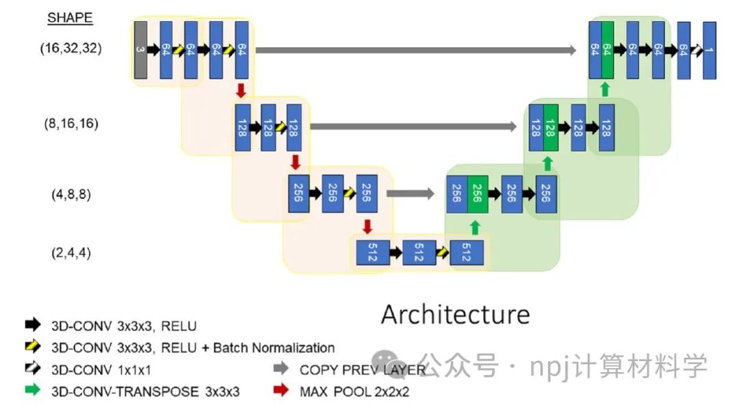 深度學(xué)習(xí)預(yù)測材料的沖擊溫度場