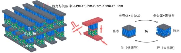 重磅！2022年度中國(guó)科學(xué)十大進(jìn)展公布！