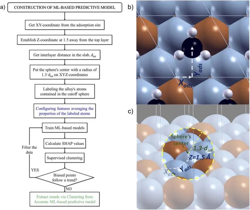 ?【機器學習+DFT計算】JMCA：巧妙設計吸附位點局部環(huán)境描述符有效預測雙金屬合金吸附能