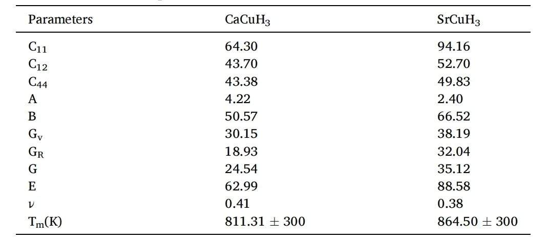 【MS計(jì)算】IJHE：Cu基氫化物-鈣鈦礦XCuH3 的結(jié)構(gòu)、電子、光學(xué)和彈性性質(zhì)的研究