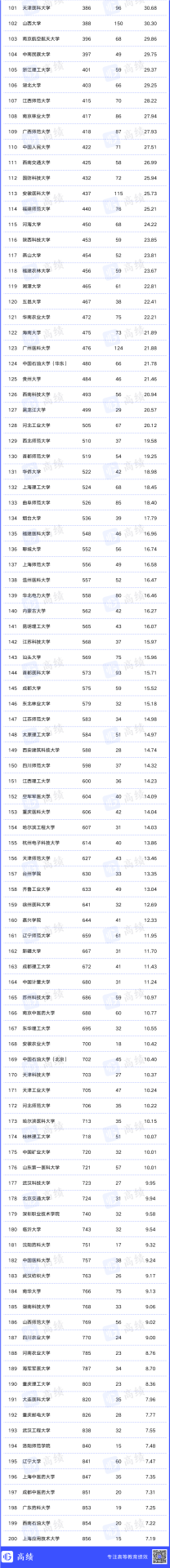 2023最新自然指數(shù)排名公布！