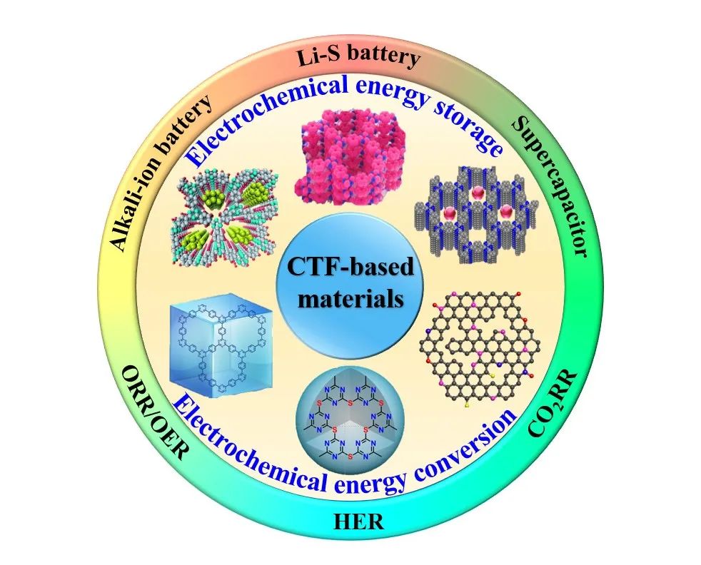 Chem. Commun.綜述：共價三嗪聚合物基納米材料在電化學(xué)儲能與轉(zhuǎn)換應(yīng)用進(jìn)展
