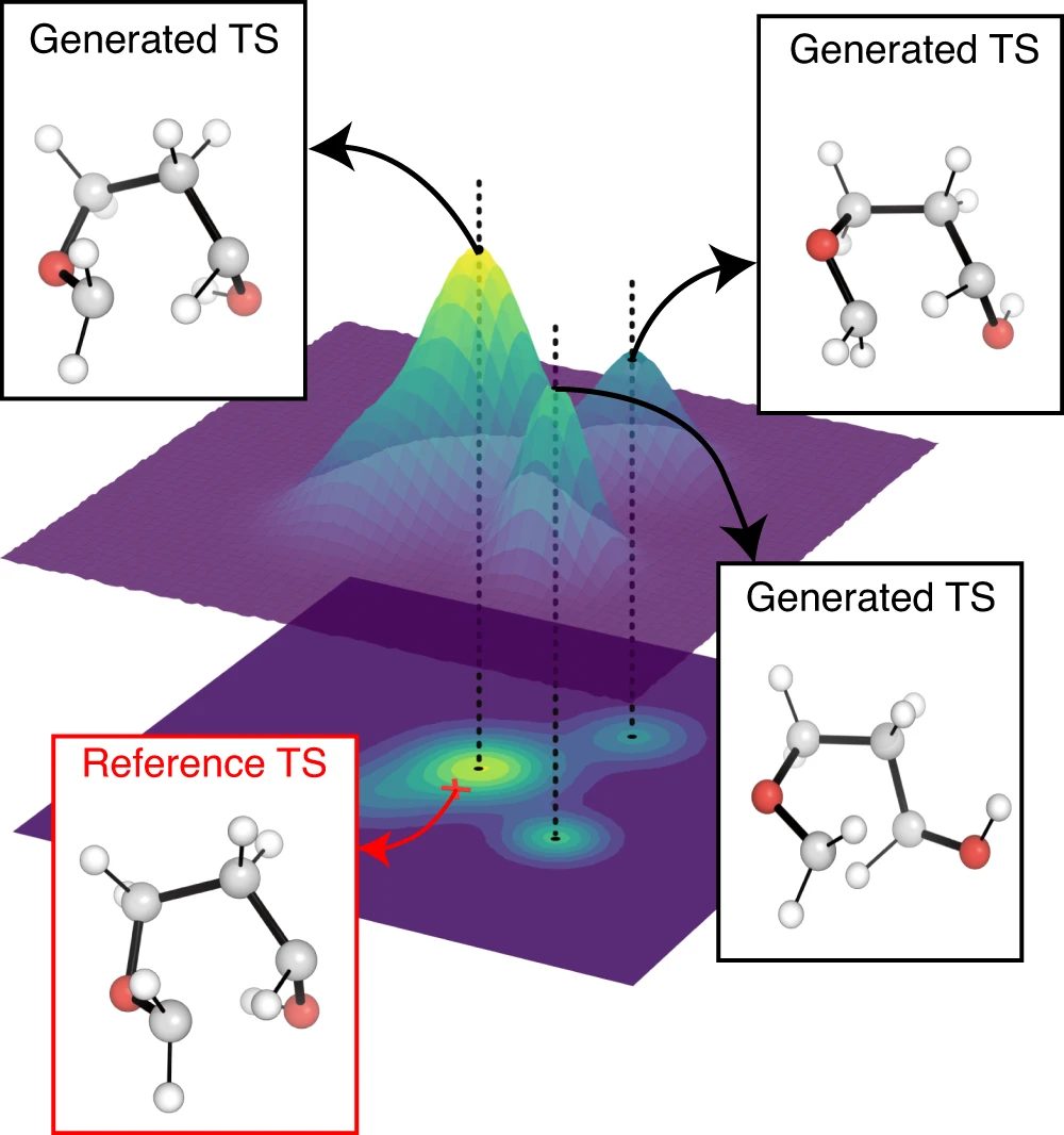 優(yōu)于3D模型，成功率達(dá)90.6%，基于擴(kuò)散的生成式AI從2D分子圖探索過渡態(tài)