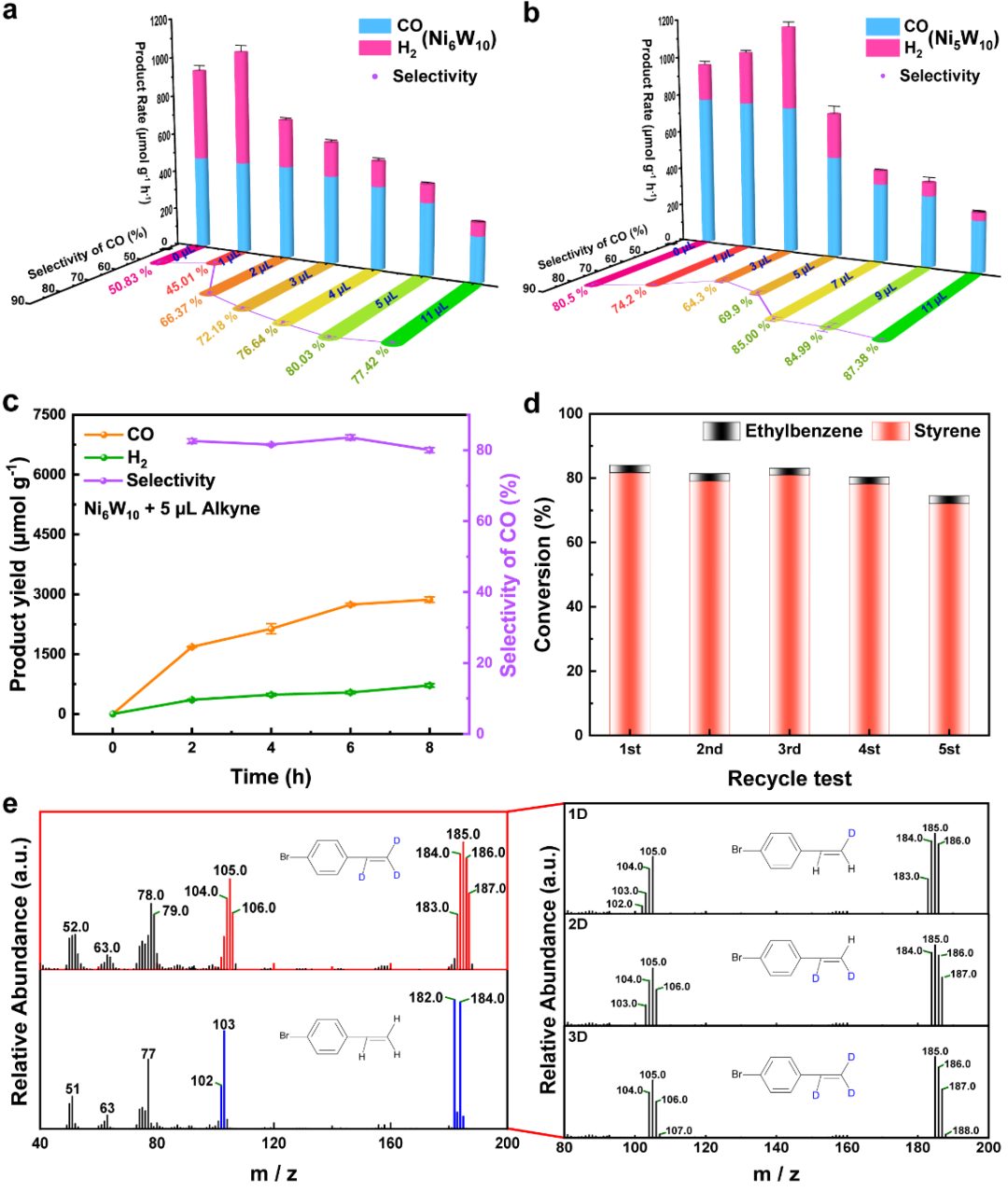 【DFT+實驗】華南師大劉江，蘭亞乾教授團隊Nature Synthesis：多團簇組裝體低選擇性CO2光還原產(chǎn)物的串聯(lián)升值