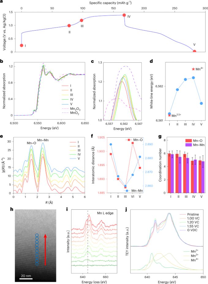 最新Nature Nanotech.：關(guān)注正極材料的降解機(jī)制