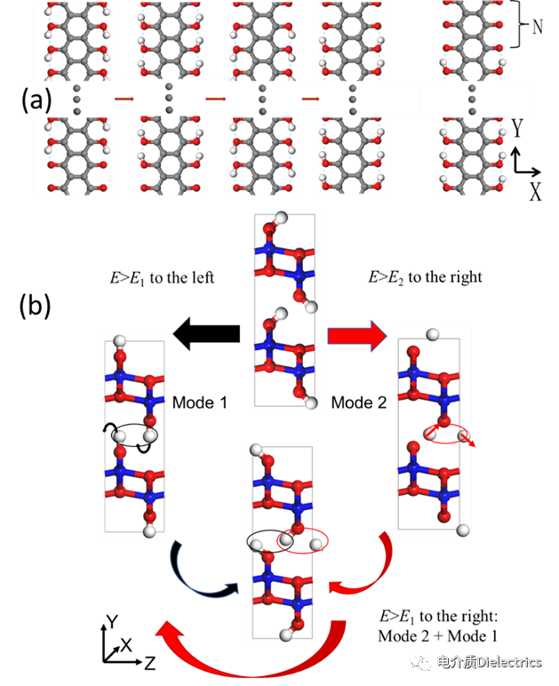 華中科技大學(xué)吳夢昊團隊綜述：低勢壘鐵電的理論設(shè)計