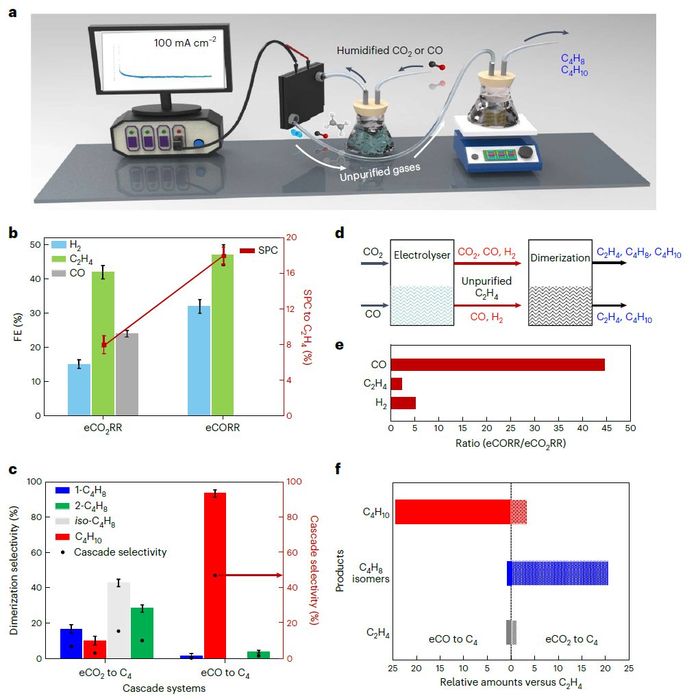 超燃！他，今日發(fā)表第16篇Nature Catalysis，第36篇JACS！