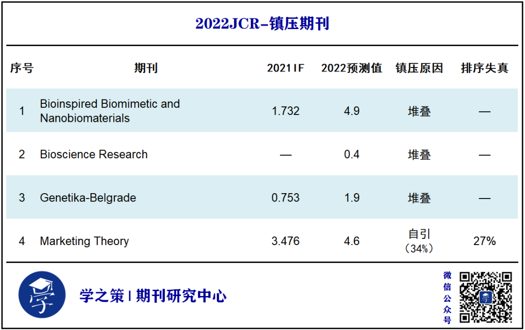 小心！這4本期刊被鎮(zhèn)壓，其中一本正在被調(diào)查！