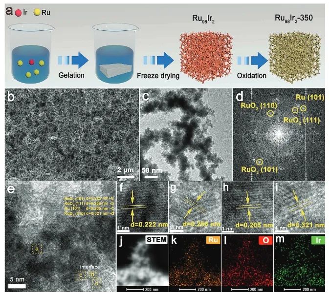 吉林大學Advanced Science：Ir摻雜部分氧化Ru氣凝膠，用于工業(yè)級電流下高效穩(wěn)定堿性析氫