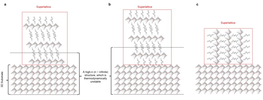 9篇Science和Nature為何拋棄XRD，GIWAXS表征有何魅力？