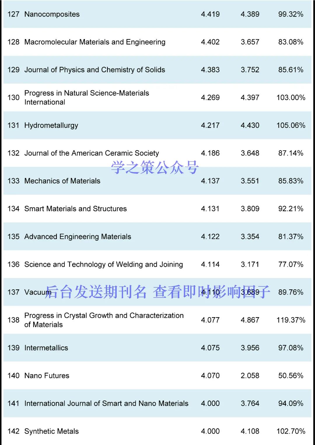 408本材料期刊最新即時(shí)IF發(fā)布！