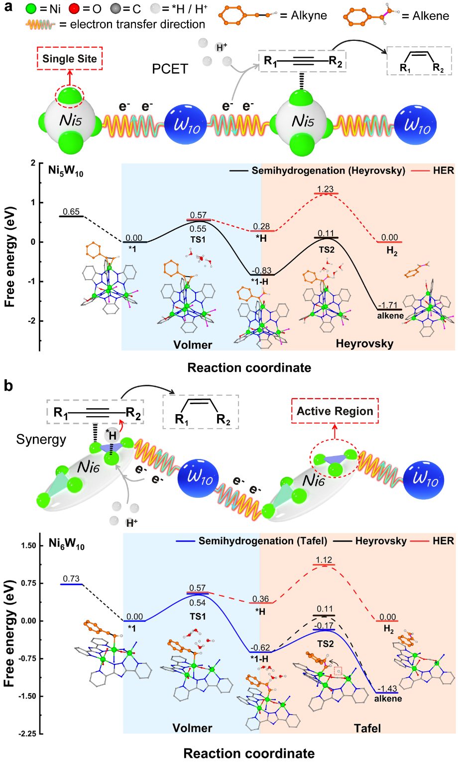 【DFT+實驗】華南師大劉江，蘭亞乾教授團隊Nature Synthesis：多團簇組裝體低選擇性CO2光還原產(chǎn)物的串聯(lián)升值