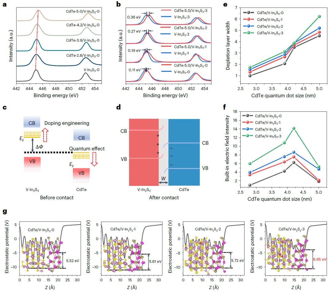 他，最新Nature Energy！一個(gè)月內(nèi)共發(fā)三篇Nature子刊！