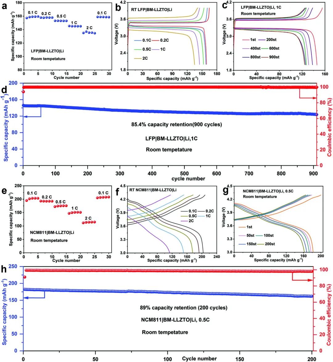 電池頂刊集錦！Nat. commun./JACS/Angew/Adv. Sci./AFM/EnSM等成果！