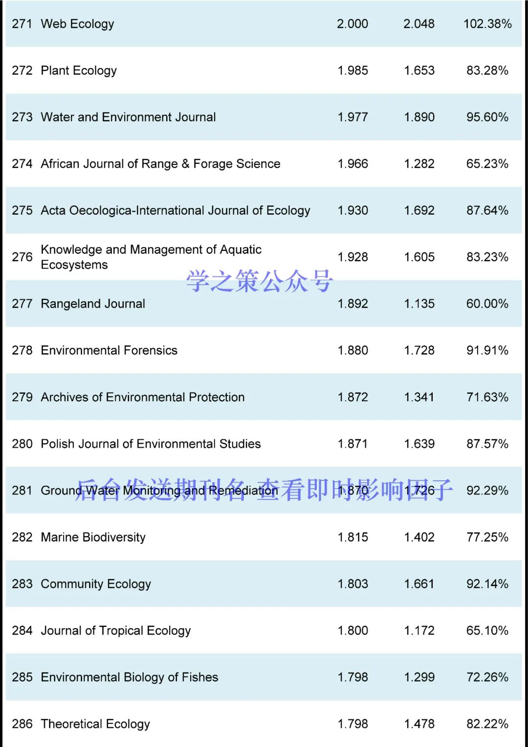 這本國產(chǎn)期刊突破10分，環(huán)境期刊最新即時IF發(fā)布！