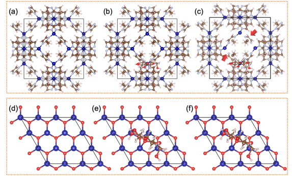 【DFT+實驗】Nano Res.[催化]│武漢理工大學(xué)何大平教授課題組：加速ZIF-67的重構(gòu)顯著增強其葡萄糖檢測靈敏度