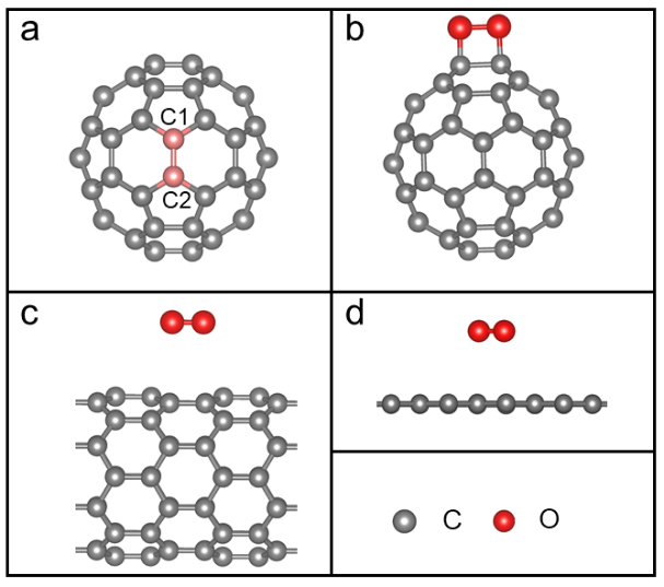 【DFT+實驗】南京師范大學李亞飛&南京大學郭少華課題組：C60作為一種鋰氧電池高活性非金屬催化劑