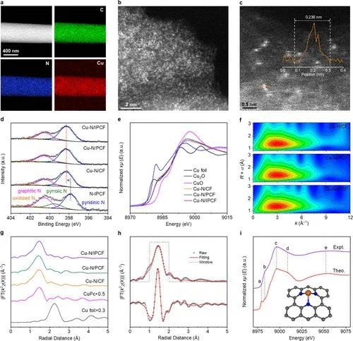 多單位合作，最新JACS！銅基催化劑電催化CO2制甲烷的新發(fā)現(xiàn)