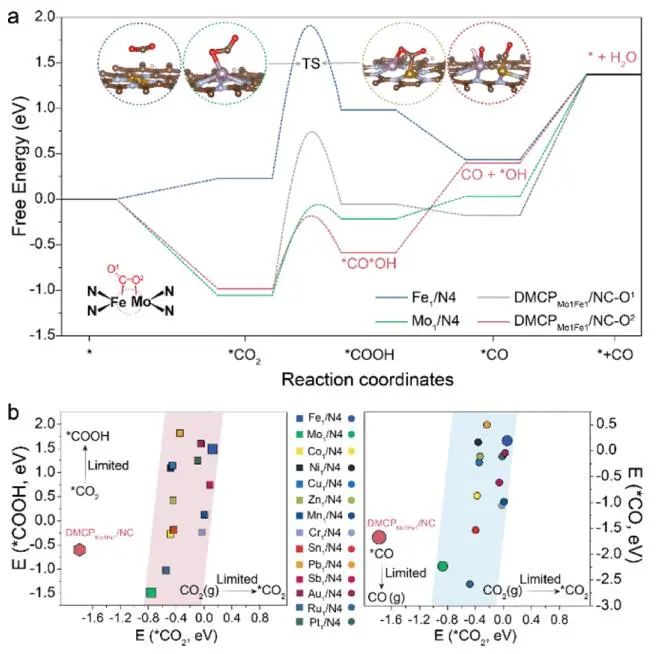 劉彬&翟月明，最新JACS！