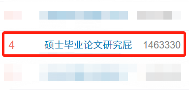 碩士論文研究“屁”火了！專家：態(tài)度端正，怪題也能成經典