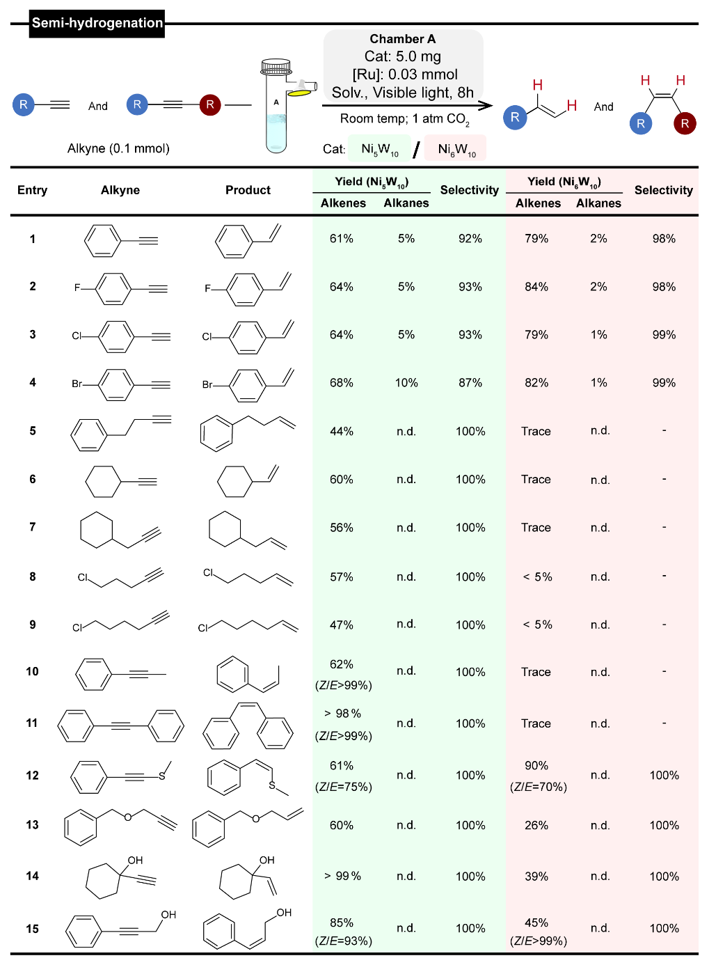 【DFT+實驗】華南師大劉江，蘭亞乾教授團隊Nature Synthesis：多團簇組裝體低選擇性CO2光還原產(chǎn)物的串聯(lián)升值