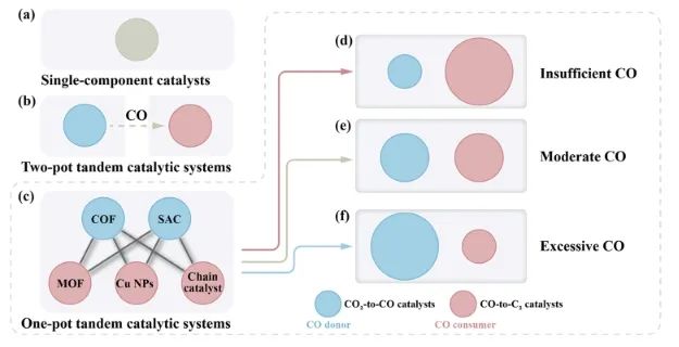 中山大學(xué)JACS：直接電還原法起大作用，實(shí)現(xiàn)高濃度CH3COOH水溶液連續(xù)生產(chǎn)