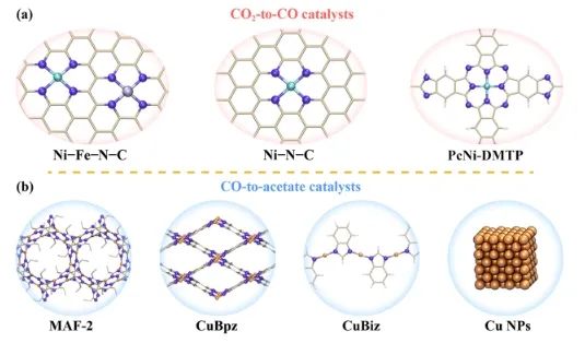 中山大學(xué)JACS：直接電還原法起大作用，實(shí)現(xiàn)高濃度CH3COOH水溶液連續(xù)生產(chǎn)