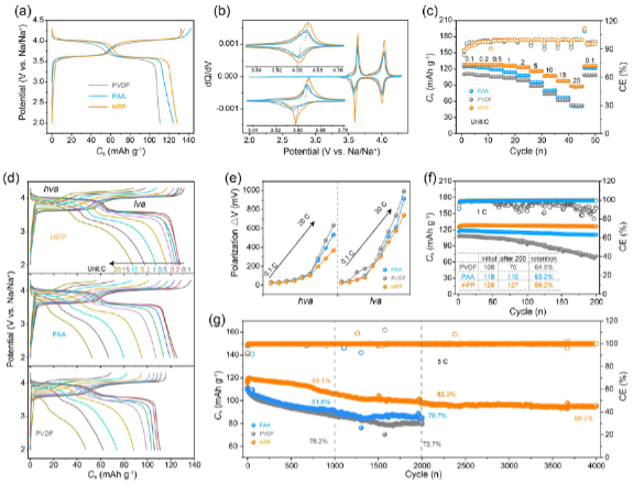 【DFT+實驗】JACS：高壓鈉電正極新進(jìn)展