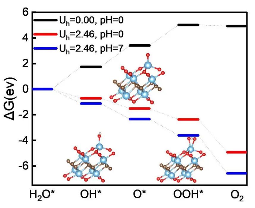 ?【純計(jì)算】Int. J. Hydrogen Energy：Z型異質(zhì)結(jié)MoTe2/Ti2CO2上空位誘發(fā)全解水的發(fā)生