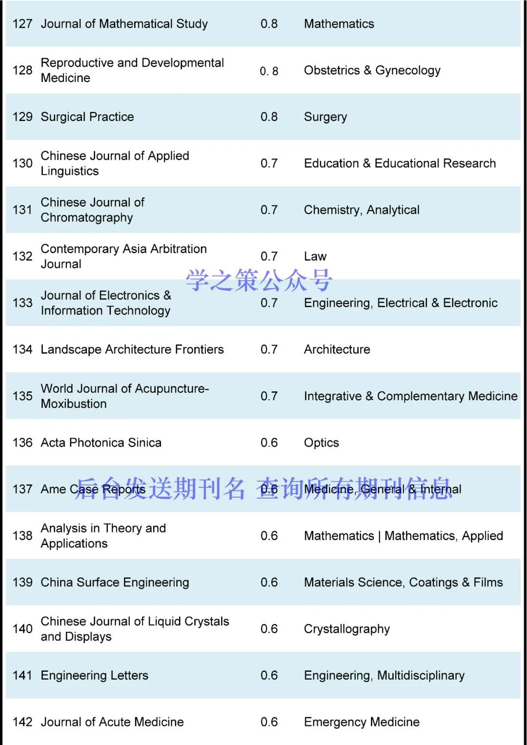 首個(gè)IF高達(dá)30+，這些潛力股期刊來了！