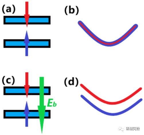 【純計(jì)算】西安郵電大學(xué)郭三棟副教授PRB-Letter：電勢(shì)差反鐵磁概念的提出