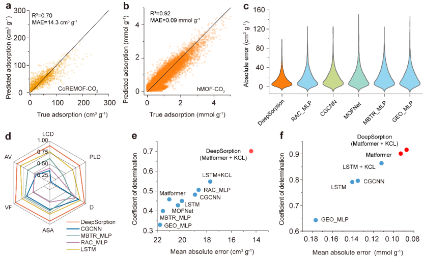 浙大開發(fā)DeepSorption：專家知識共學(xué)習(xí)的晶態(tài)多孔材料吸附性能深度學(xué)習(xí)框架