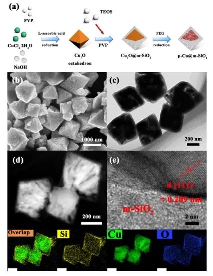 曹榮課題組JACS：Cu-Si鍵合界面優(yōu)化中間體自由能，實(shí)現(xiàn)CO2RR產(chǎn)物由CH4轉(zhuǎn)變?yōu)镃2H4