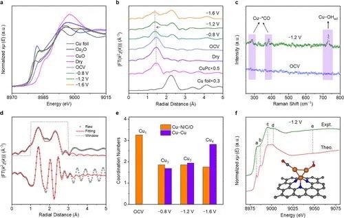 多單位合作，最新JACS！銅基催化劑電催化CO2制甲烷的新發(fā)現(xiàn)