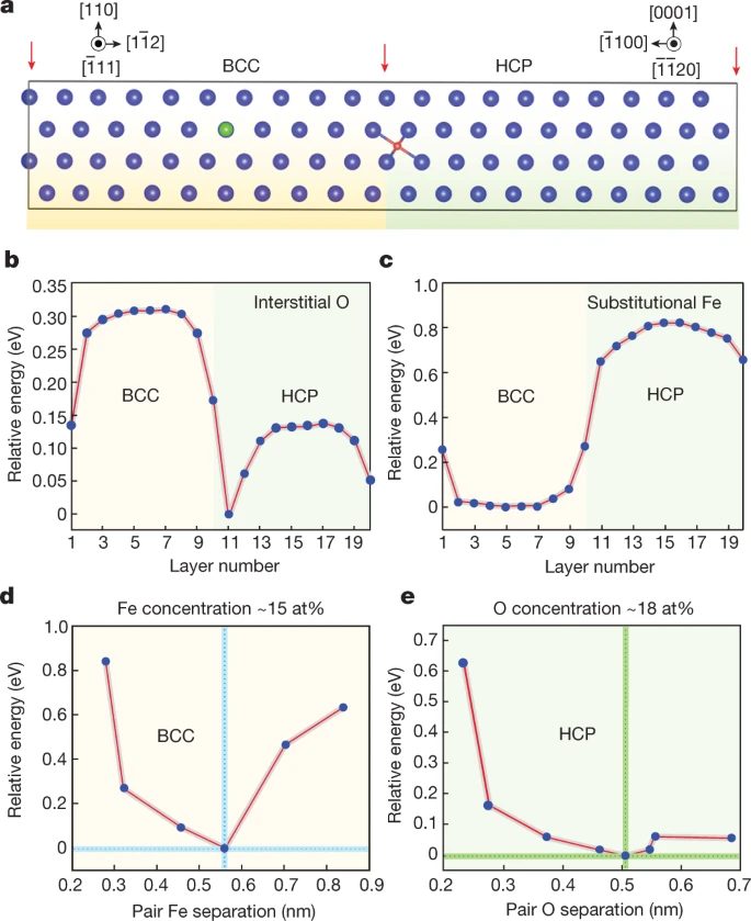 今日Nature：把價格打下來！3D打印讓鈦合金廉價易得