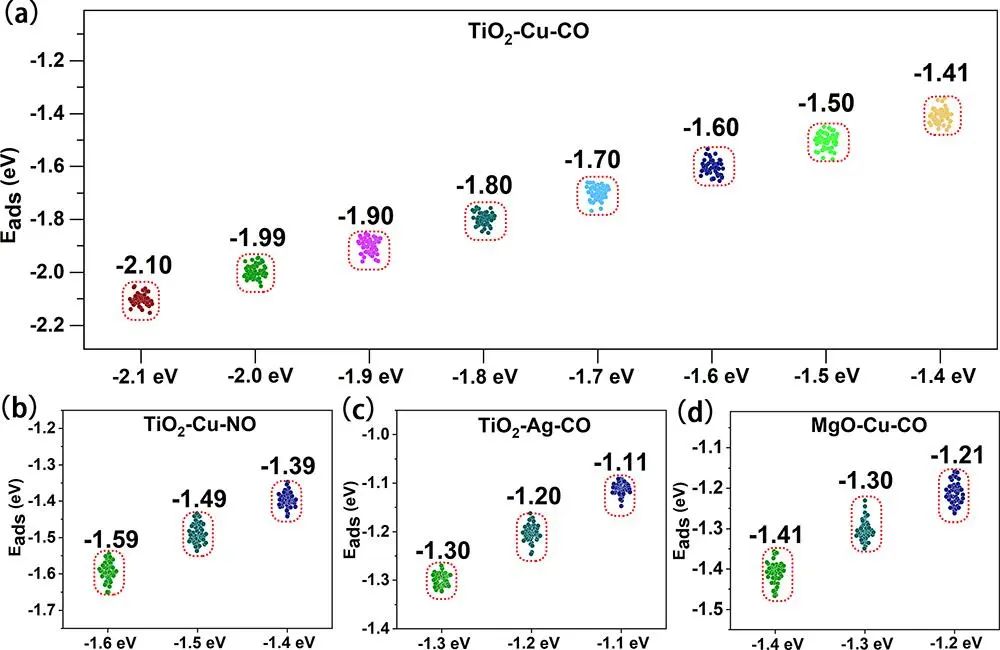 【CP2K+機(jī)器學(xué)習(xí)】純計(jì)算-JACS：基于光譜描述符由AI生成催化結(jié)構(gòu)