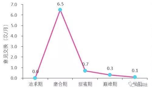 真摯！蘭大博士將愛情寫成了論文：我和師妹相戀5年的關(guān)系研究