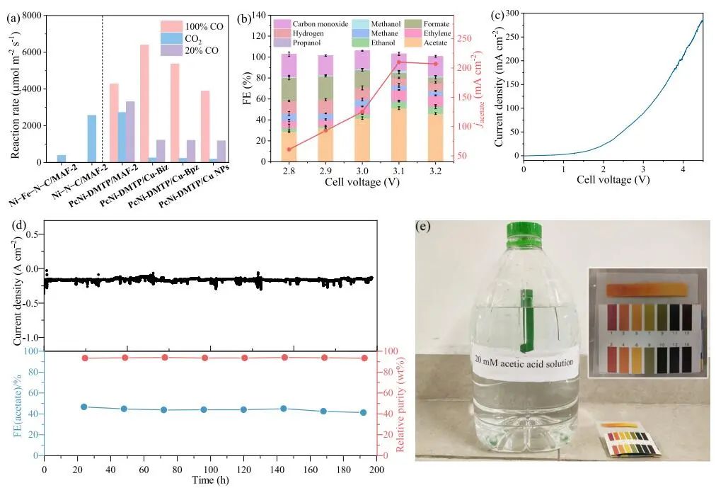 【VASP文獻(xiàn)解讀】JACS：直接電還原CO2連續(xù)生產(chǎn)高濃度純乙酸水溶液