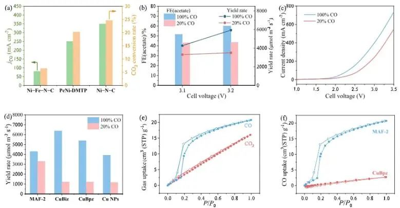 中山大學(xué)JACS：直接電還原法起大作用，實(shí)現(xiàn)高濃度CH3COOH水溶液連續(xù)生產(chǎn)