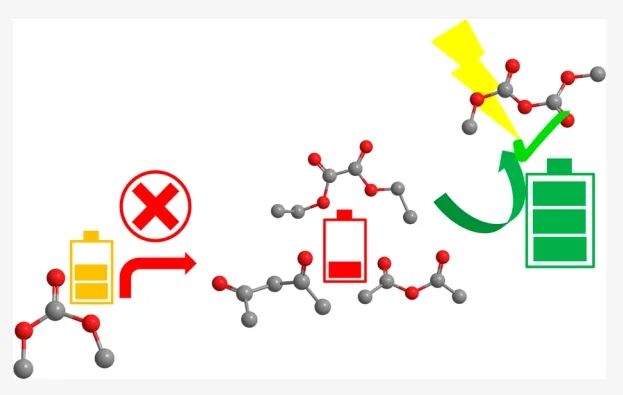 ?阿貢ACS Energy Letters：高壓鋰金屬電池中溶劑化熵的重要性