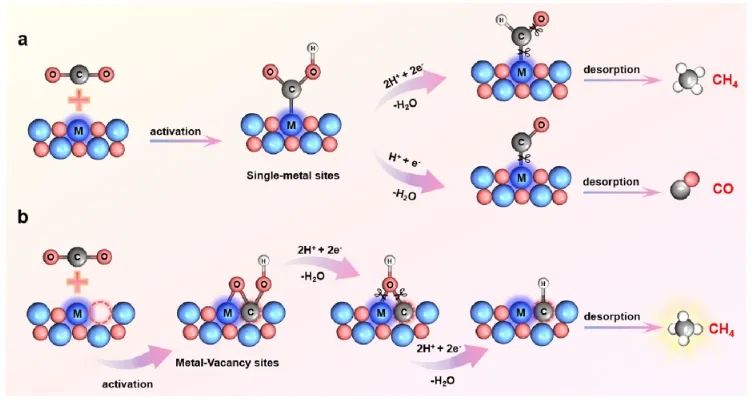 ?謝毅/焦星辰/陳慶霞Nano Letters：Nb2O5中引入氧缺陷，觸發(fā)CO2選擇性光還原為CH4