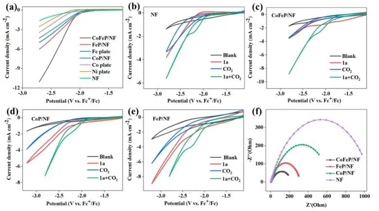 江南大學(xué)ACS Catalysis：Co-Fe協(xié)同作用立大功，實(shí)現(xiàn)溫和條件下促進(jìn)CO2轉(zhuǎn)化為C6+二元酸