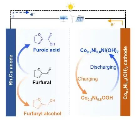 清華大學(xué)段昊泓：最新Angew.！