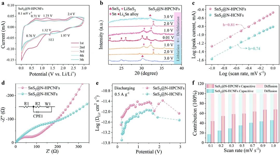 ?南通大學(xué)/港城大Adv. Sci.：快充纖維基電極，20C循環(huán)10000次！